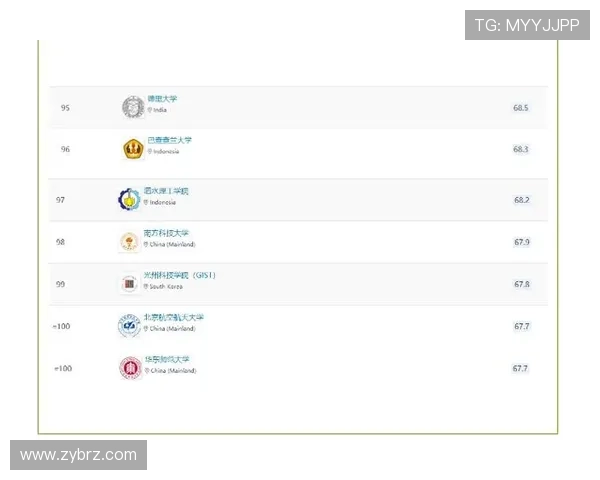 ✅体育直播🏆世界杯直播🏀NBA直播⚽- QS亚洲大学排名：港大、港中大、港城大进前十- sports